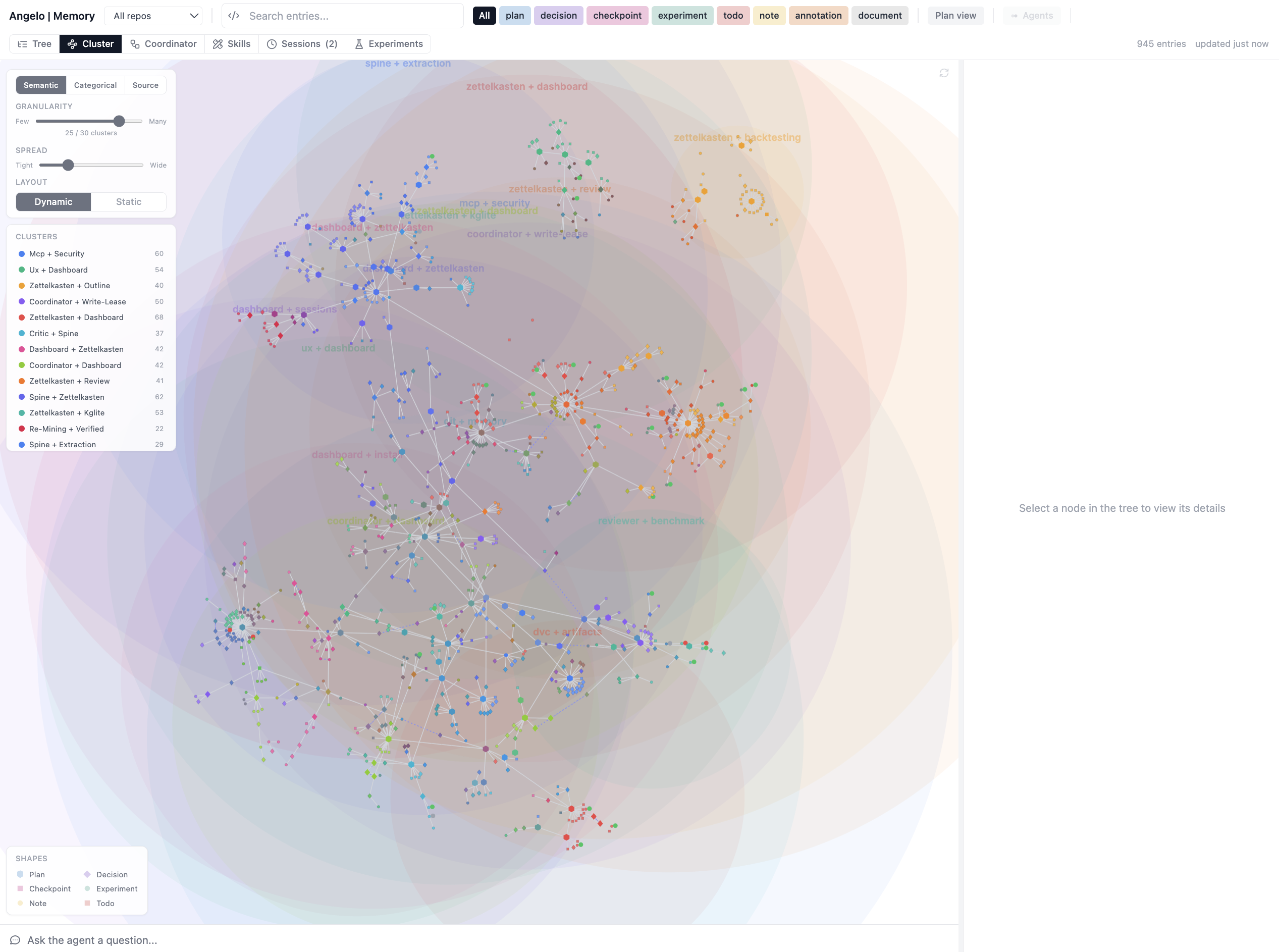 The memory dashboard's Cluster view: entries laid out by semantic proximity into labeled topic clusters, with granularity and spread controls