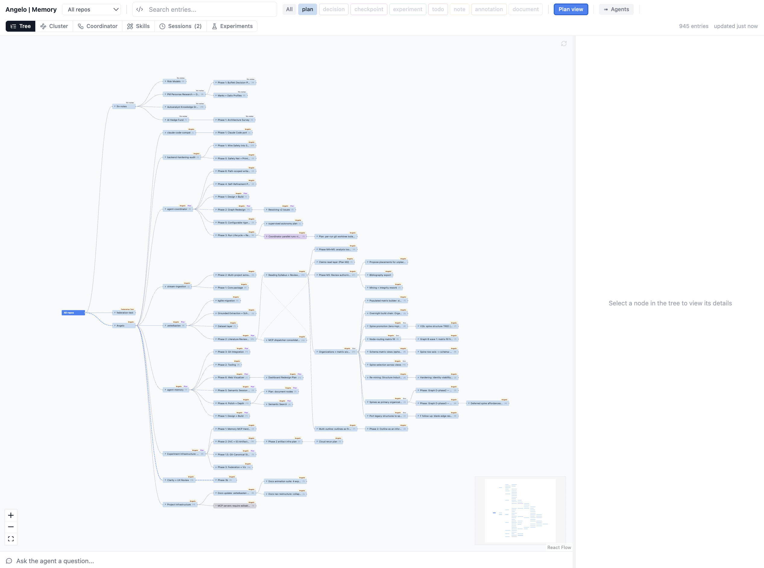 The memory dashboard Tree tab in Plan view: only the plan nodes — subprojects and phases — laid out as the skeleton of the research tree