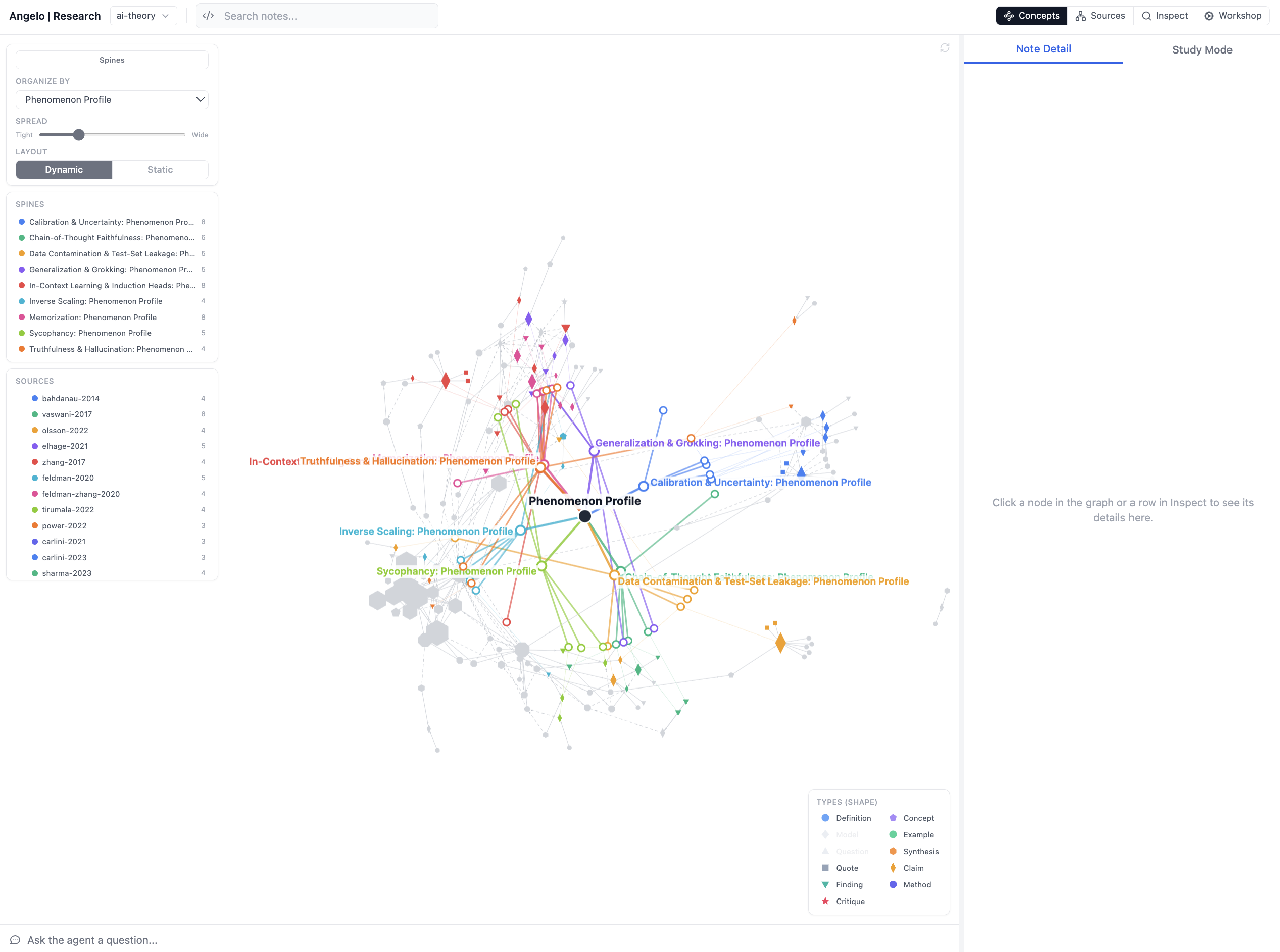 The zettelkasten dashboard Concepts view organized by a spine: the same notes re-laid as a radial tree around a central apex, with labeled dimension spines radiating out